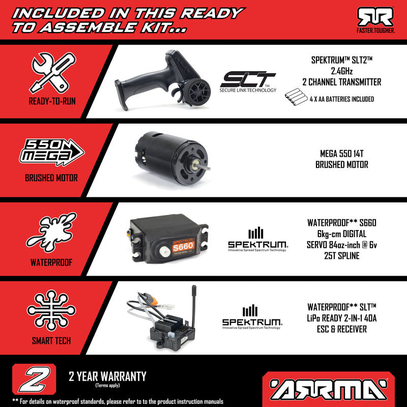 1/10 GORGON 2WD RTA Kit Brushed Monster Truck (Battery & Charger Included), Gun Metal