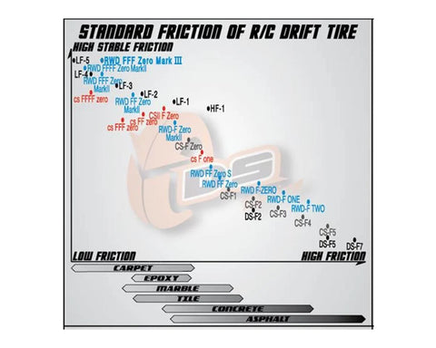 DS Racing Finix Treaded Drift Tires (4) (LF-3) - DSC-LF-3SE