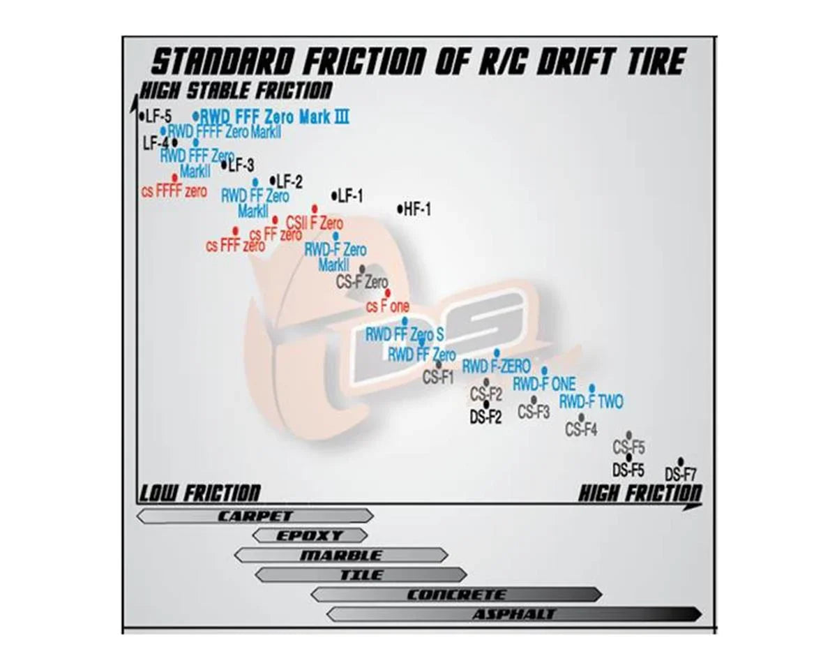 DS Racing Finix Treaded Drift Tires (4) LF-5 - DSC-LF-5SE