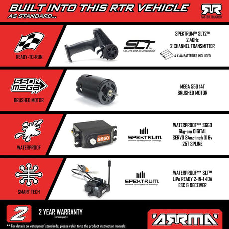 1/10 GORGON 2WD RTR Brushed Monster Truck (Battery & Charger Included), Blue