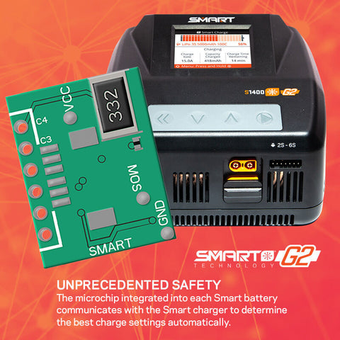 Smart Powerstage Air Bundle 5000mAh 6S G2 LiPo Battery S1400 Charger - SPMXPSA6